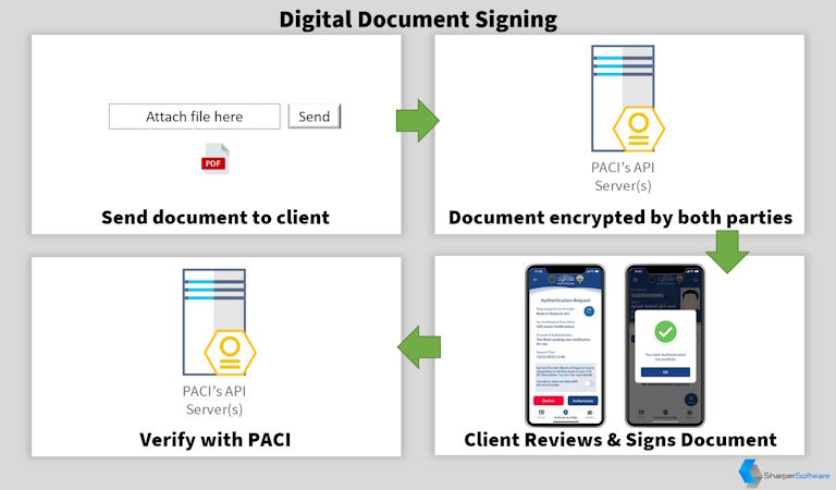 Digitally Sign a Document