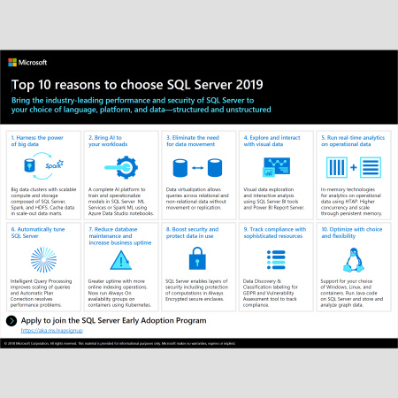 Top 10 Reasons to select SQL Server