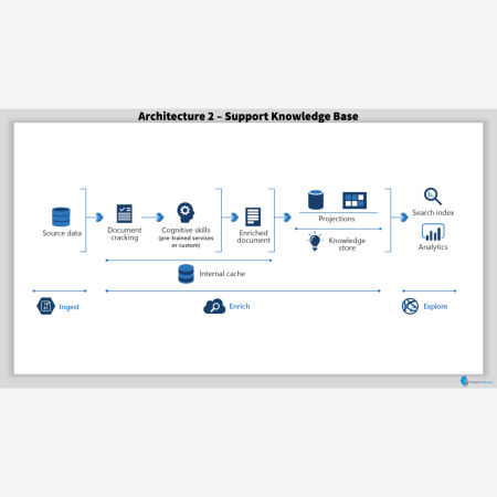 Support Knowledge Base