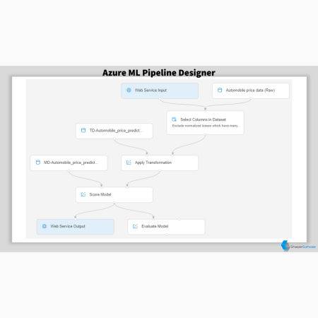 Azure ML Pipeline Designer