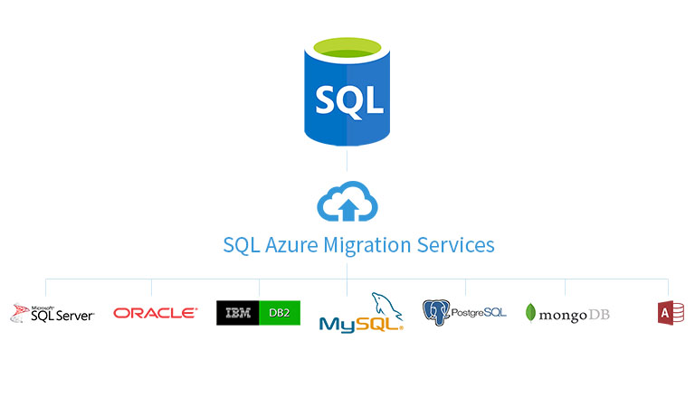 SQL Azure Migration