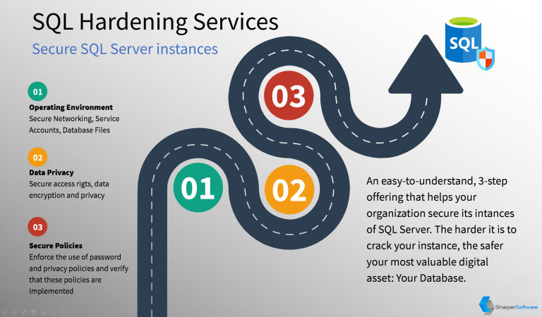 SQL Server Hardening Services