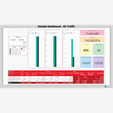 Air Traffic Dashboard