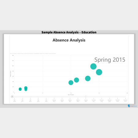 Absence Analysis