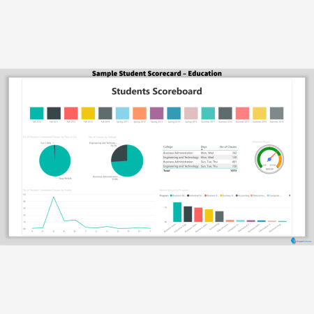 Sample Student Scorecard