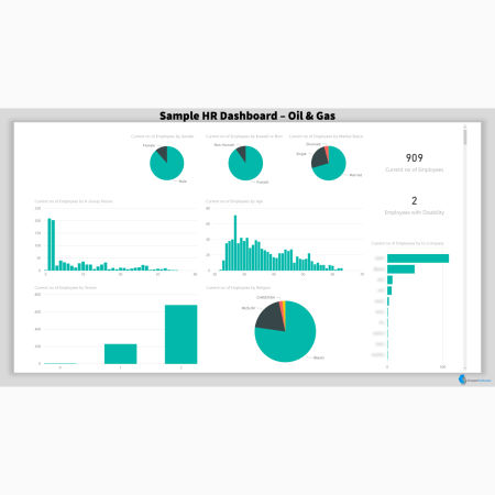 Oil & Gas HR Dashboard