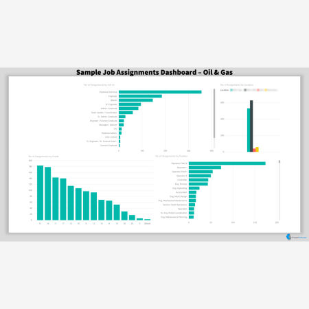 Oil & Gas Job Assignment Dashboard