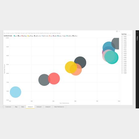 Animated Charts