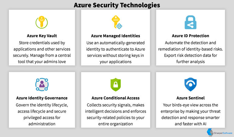 SQL Server Upgrade and Consolidation Services