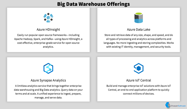 Big Data Warehouse