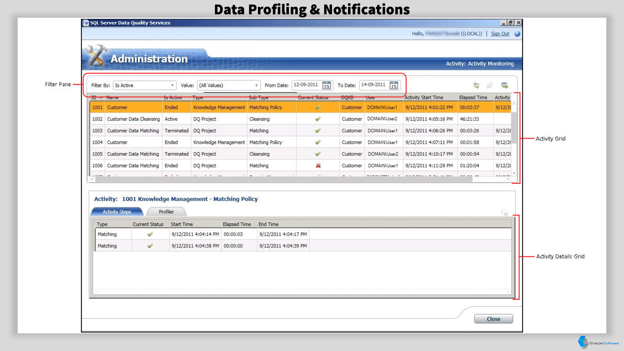 Data Quality Services & Technologies | Sharper Software