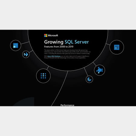 Growing SQL Server