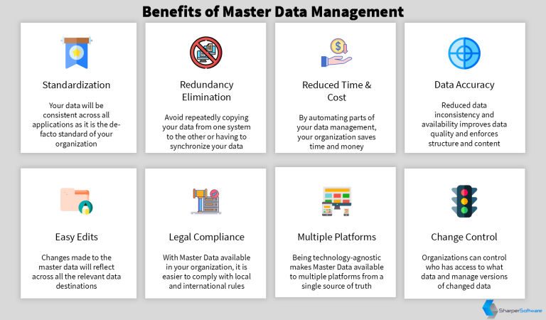 Benefits of Master Data