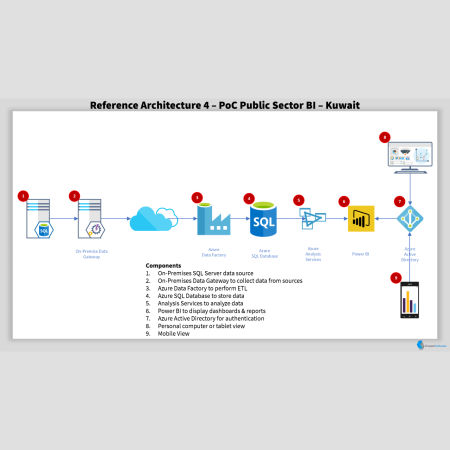 Reference Architecture 4