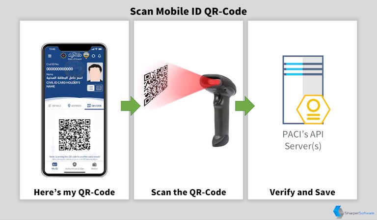 Scan My QR-Code
