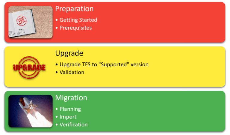 DevOps Approach