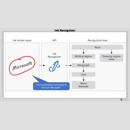 Handwriting Recognition