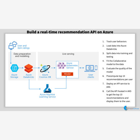 Reference Architecture 2