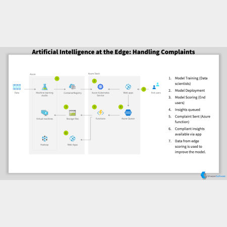 Process Automation