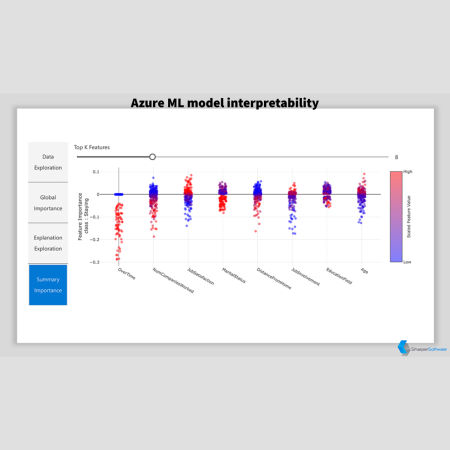 Azure ML Model Interpretability