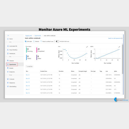 Azure ML Experiment Monitor