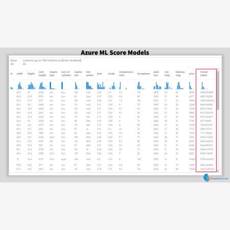 Azure ML Score Models