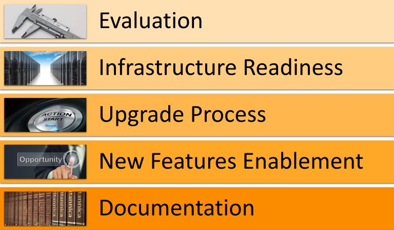 SQL Upgrade Approach