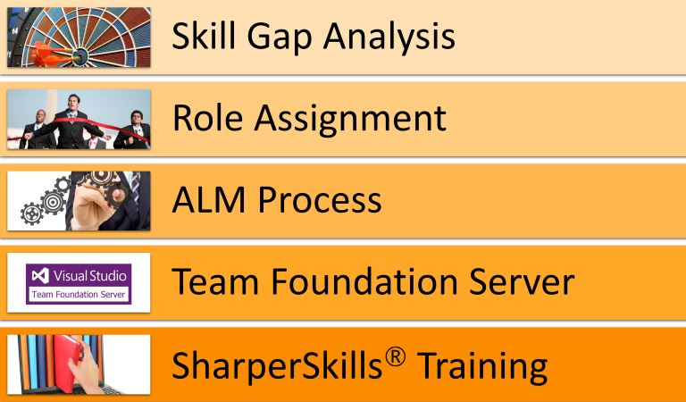 DevOps Approach